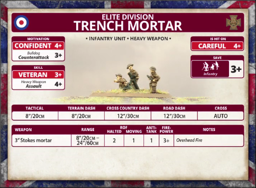 Elite Division: Trench Mortar